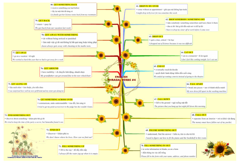 English Phrasal Verbs #4 | PDF