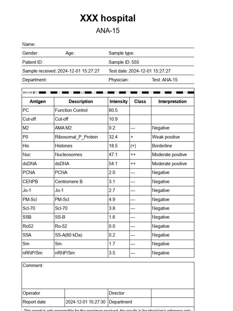 ANA-15 Test Results Summary | PDF