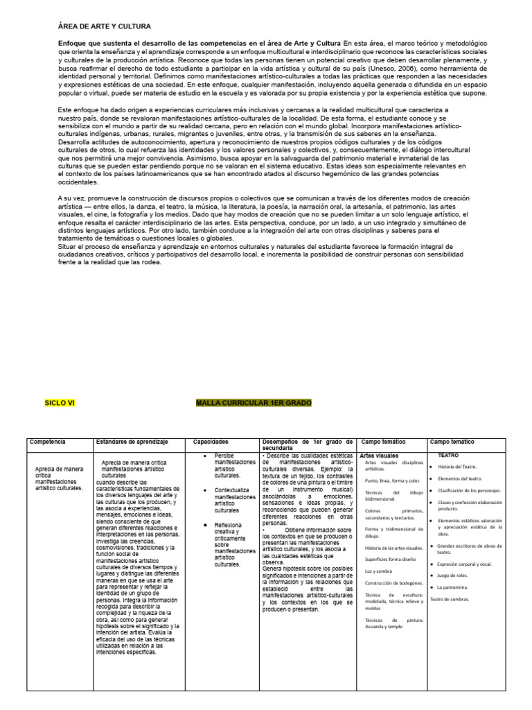 Enfoque Multicultural en Arte y Cultura | PDF | Bailes | Ritmo