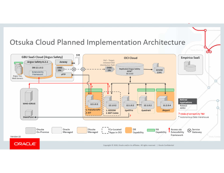 Otsuka Cloud Implementation Architecture | PDF | Software Architecture ...