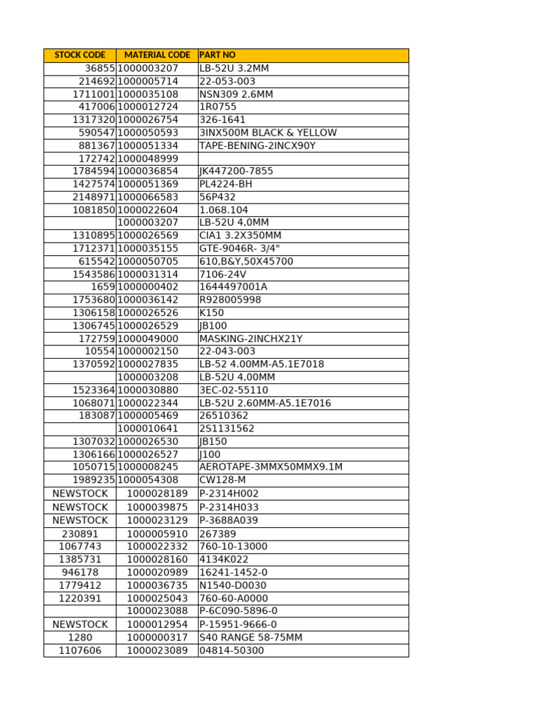Comprehensive Parts and Material Codes | PDF | Pump | Pipe (Fluid ...