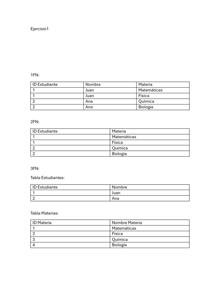 Normalización de Bases de Datos en SQL | PDF | Ciencias Naturales ...