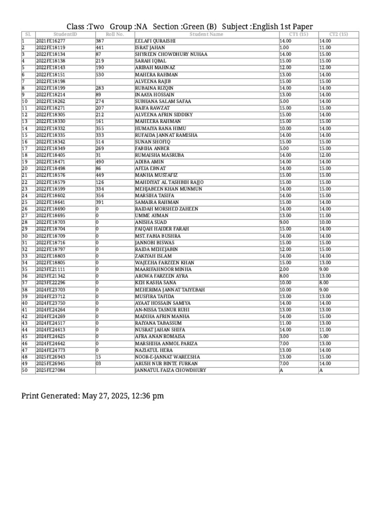 Subject Wise Marks View | PDF