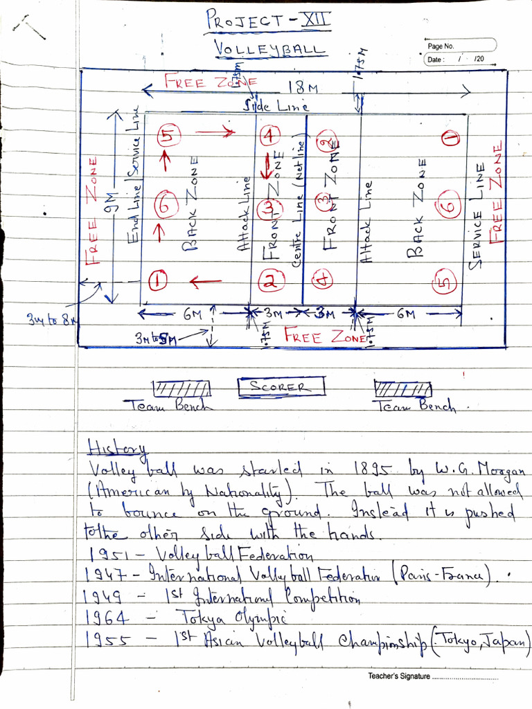 Volleyball Project 12 | PDF