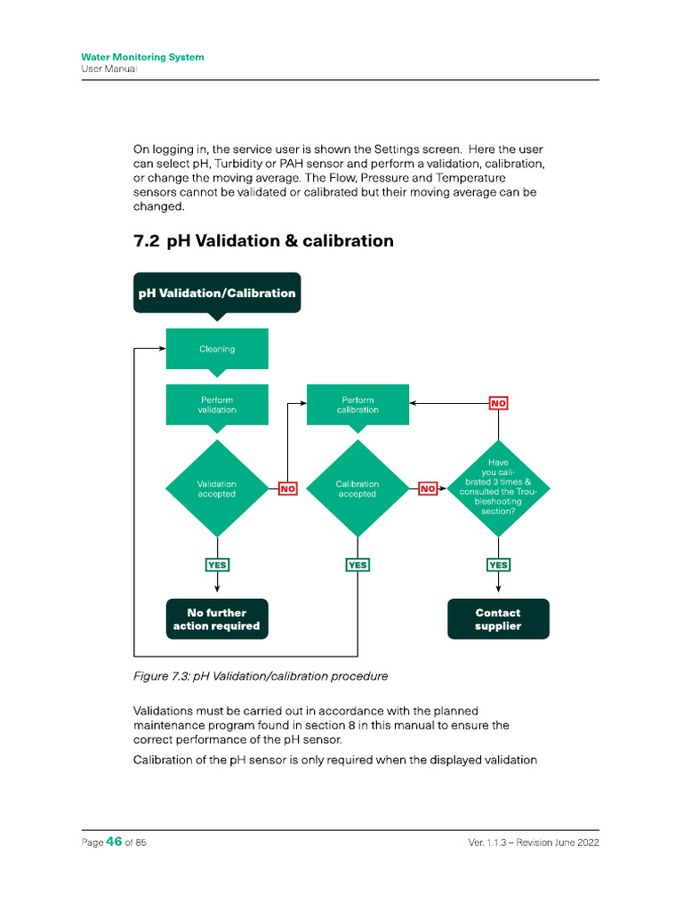 PH Calibration Procedure | PDF