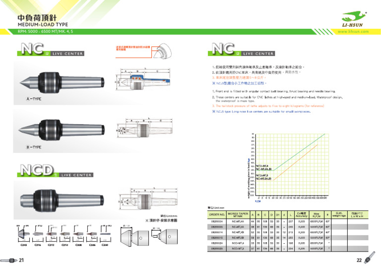 NC & NCD | PDF