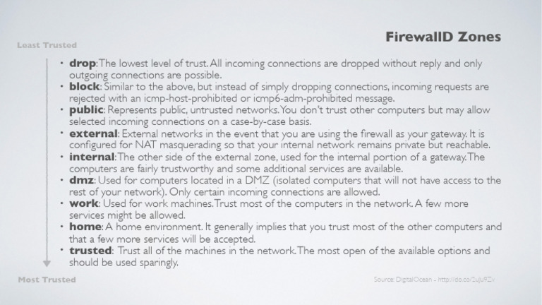 Understanding FirewallD Zones Explained | PDF