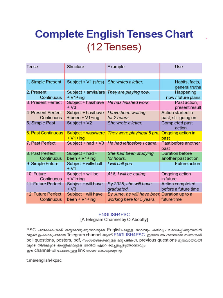 Complete Guide to English Tenses | PDF | Chess Openings | Chess
