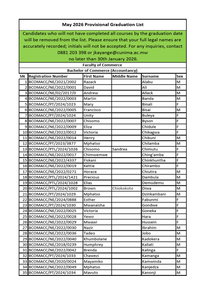 Provisional Graduation List 2026 | PDF