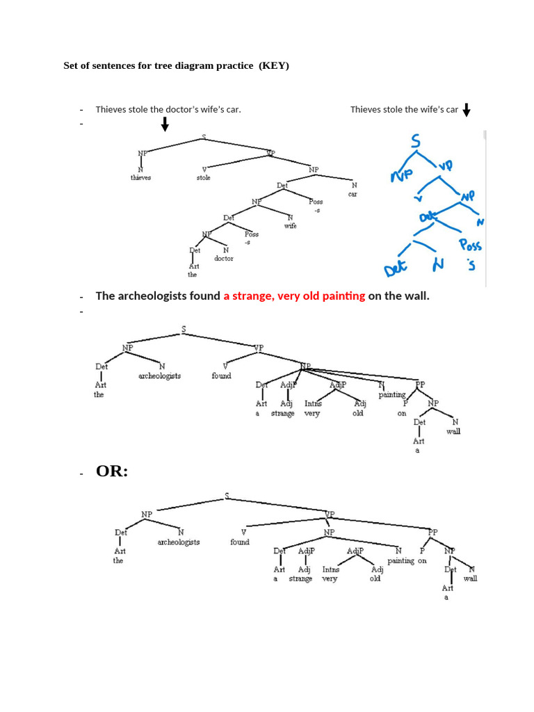 Tree Diagram Sentence Practice Set | PDF