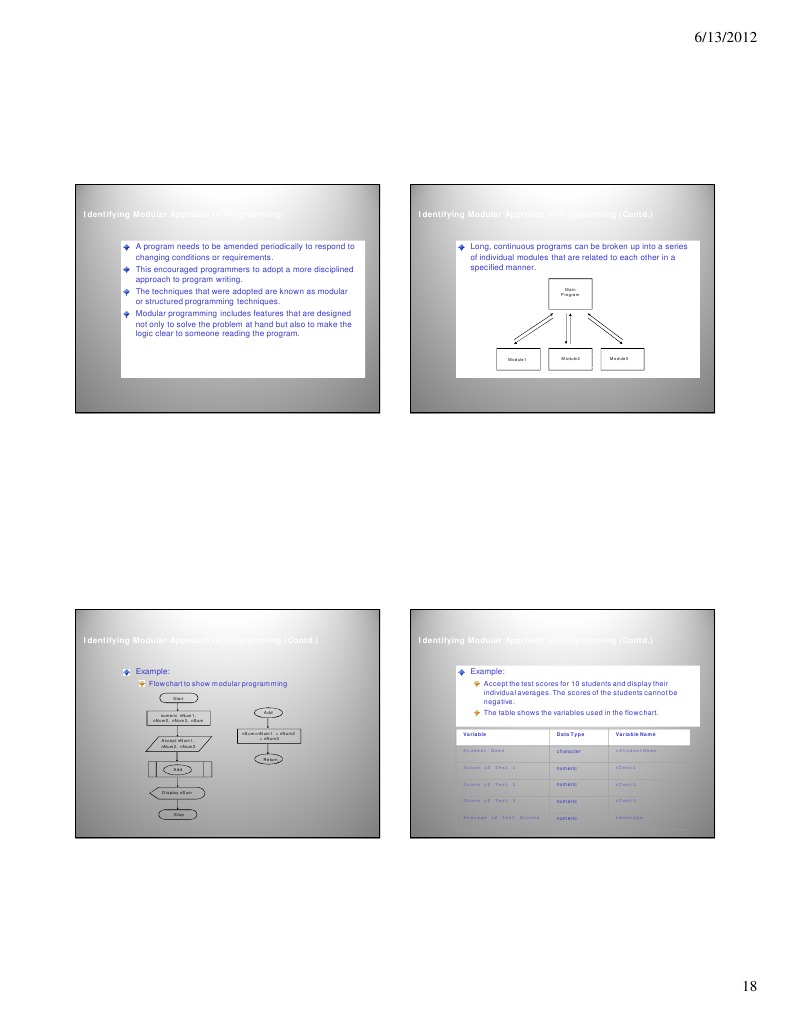 Understanding Modular Programming Techniques | PDF