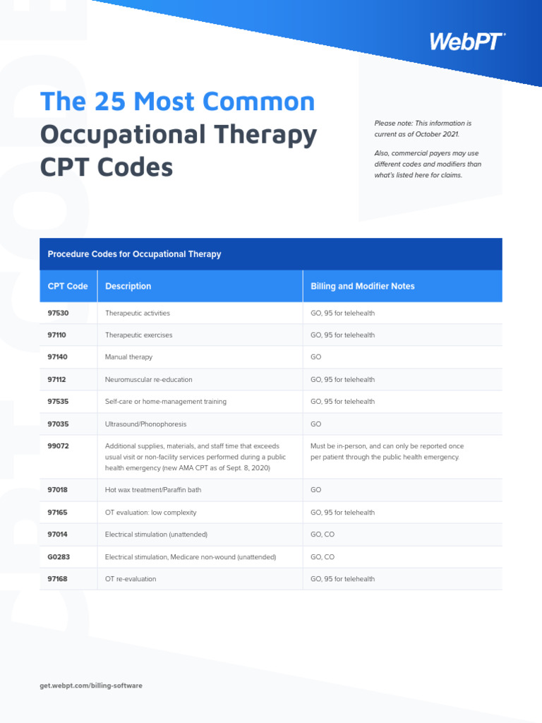 Webpt CPT Codes Ot 20220816 2 | PDF | Occupational Therapy | Prosthesis