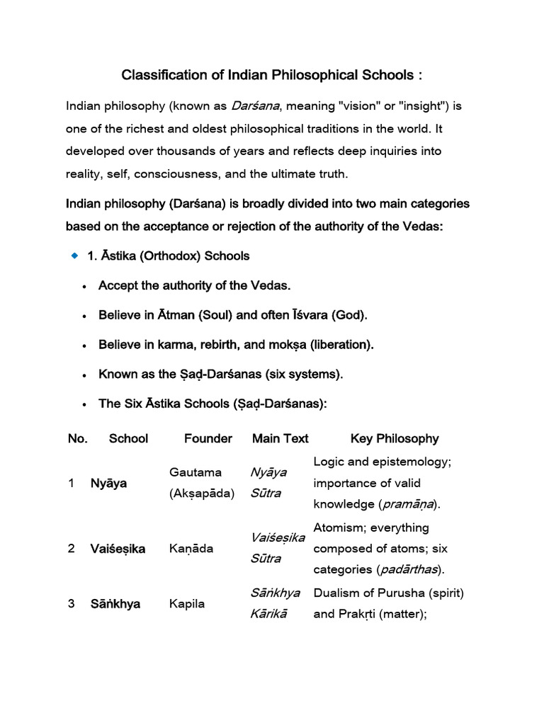 Indian Philosophical Schools Overview | PDF | Hindu Philosophy | Moksha