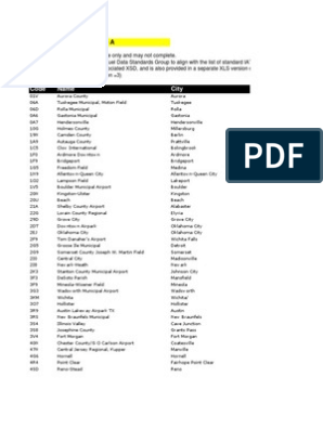 Country Code, PDF, Business