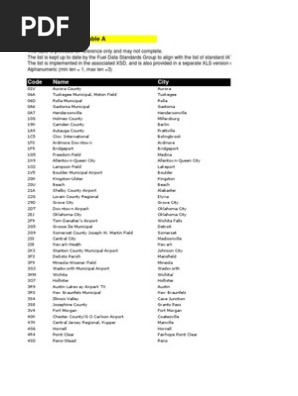 Country Code, PDF, Business