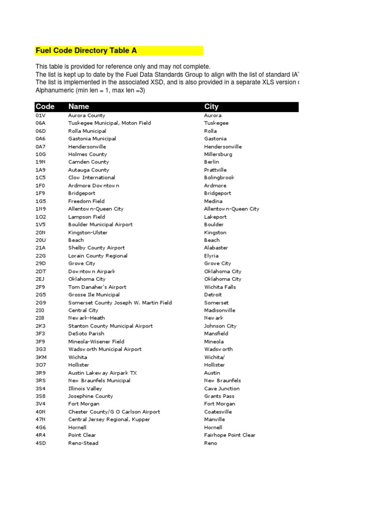 Country Code Pdf Business Nature