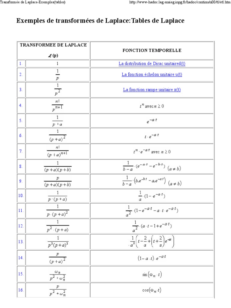 Exemples de transformées de Laplace | PDF | Méthodes et références ...