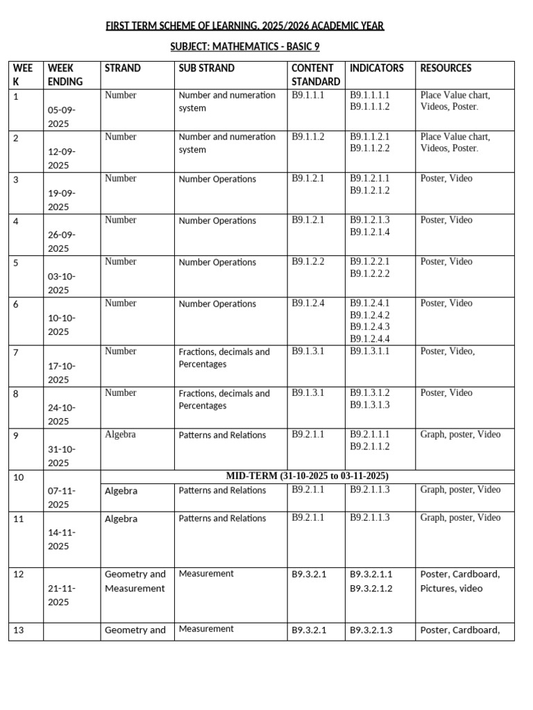 2025/2026 Basic 9 Math Learning Plan | PDF | Numbers | Mathematics