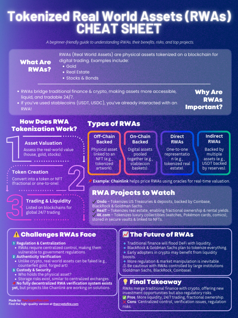 Tokenized Real World Assets (RWAs) Explained For Beginners | PDF |  Cryptocurrency | Market Liquidity
