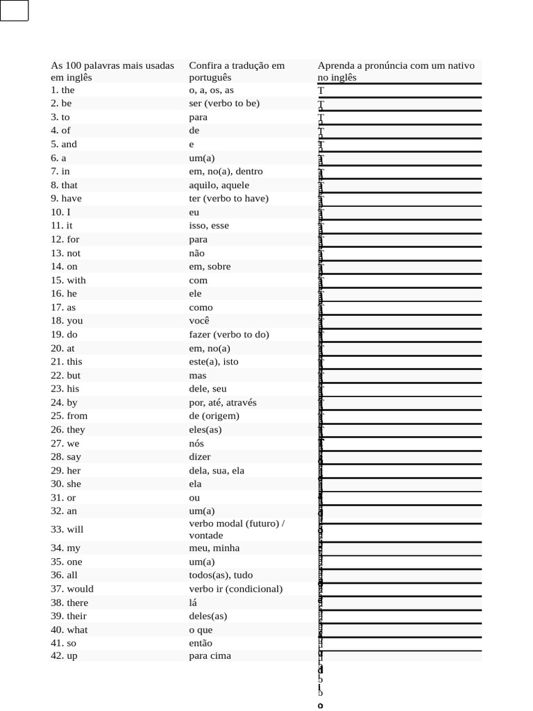 100 Palavras Comuns em Inglês e Tradução | PDF | Música gravada