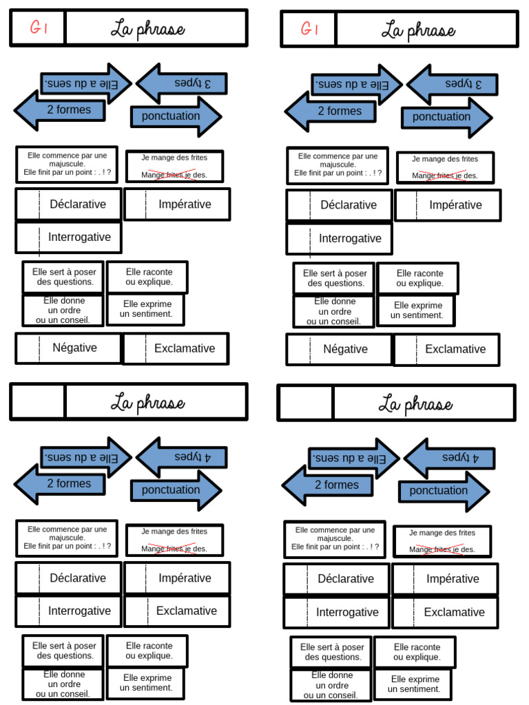 Types et formes de phrases en français | PDF | Phrase | Unités sémantiques