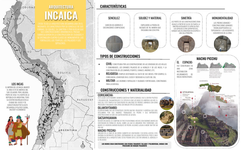 Arquitectura Incaica | PDF | Imperio Inca
