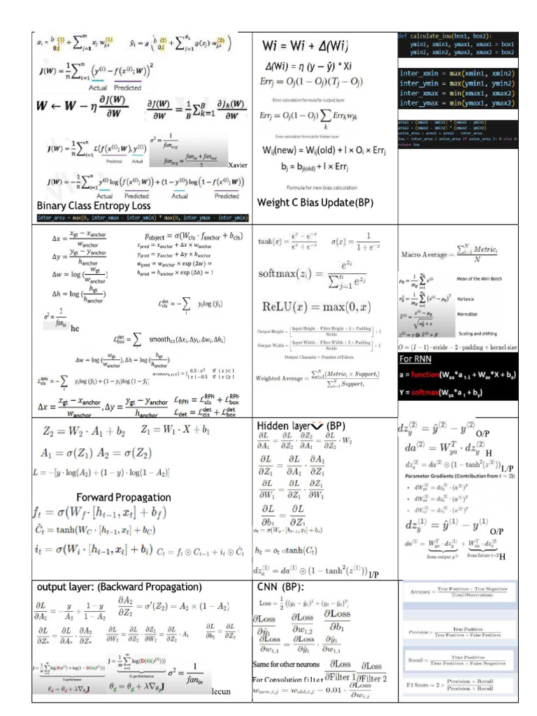 DL Cheat Sheet | PDF