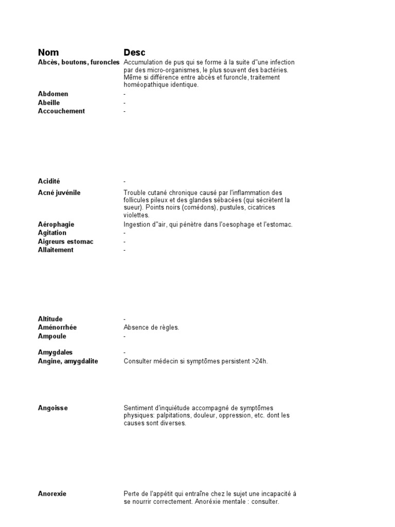 Liste Des Tubes D Homeopathie Douleur Inflammation