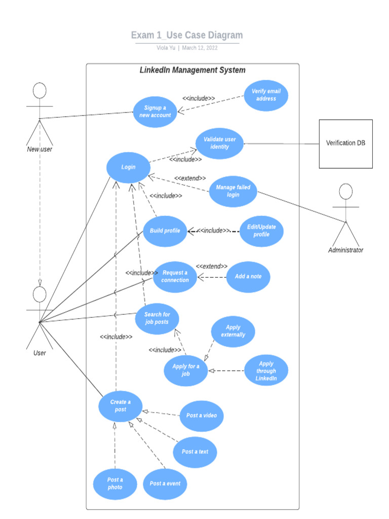 LinkedIn User Management System Overview | PDF