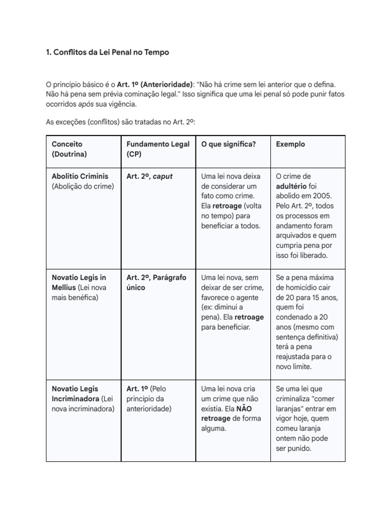 Conflitos da Lei Penal no Tempo e Espaço | PDF | Crimes | Crime e Violência