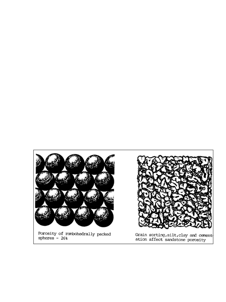 Reservoir Rock Properties Explained | PDF | Petroleum Reservoir | Porosity