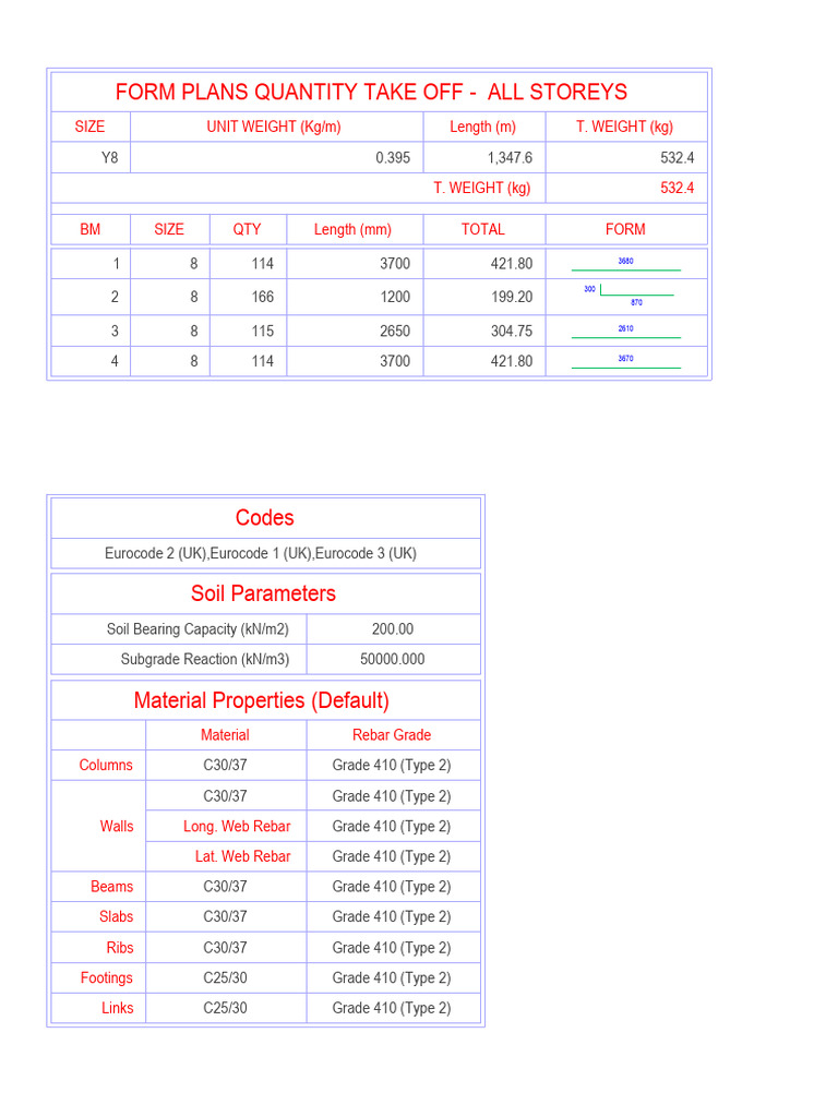 Form Plans Quantity Take Off - All Storeys: Size Unit Weight (KG/M ...