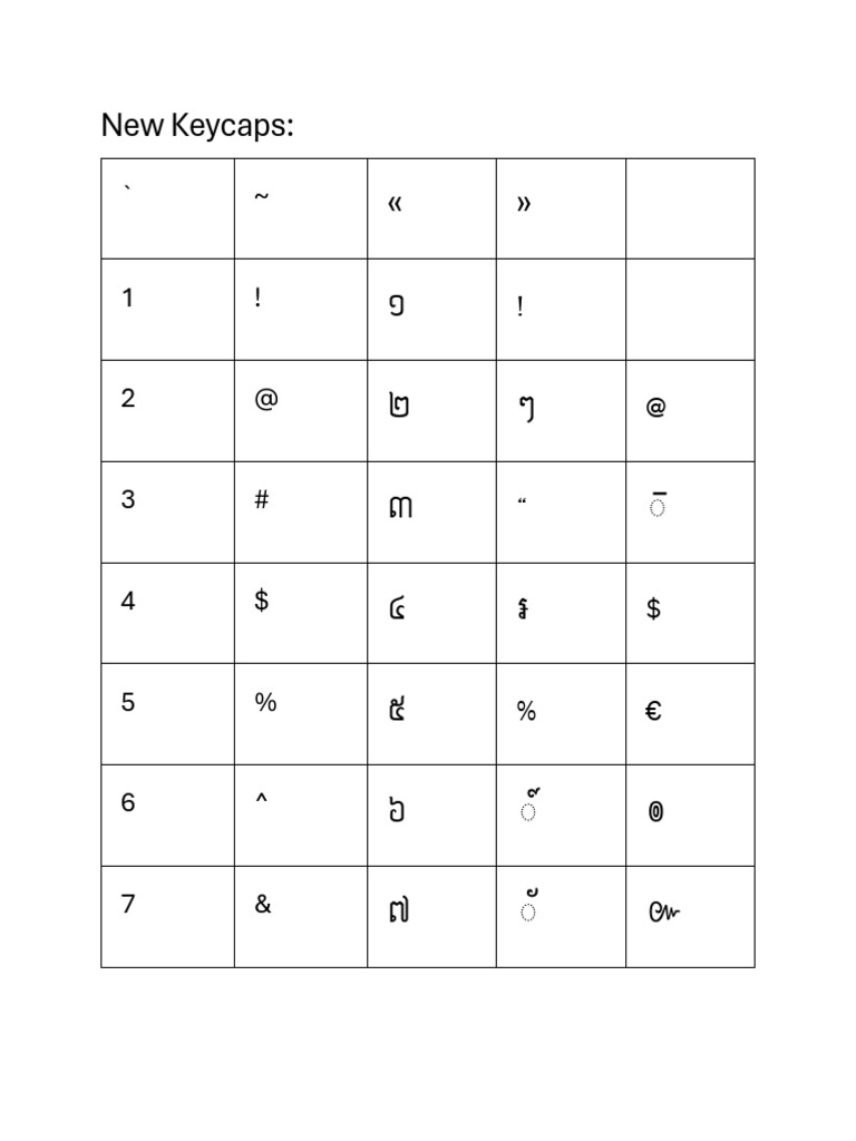 New Keycaps | PDF
