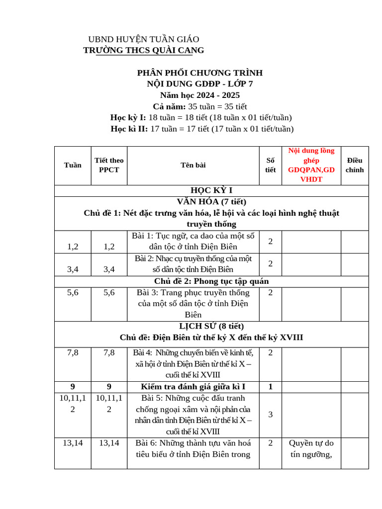 PPCT GDĐP 7 | PDF