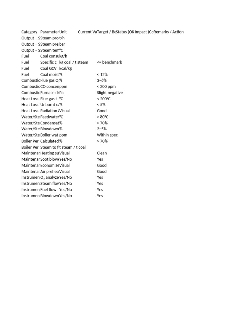 Boiler Performance and Efficiency Metrics | PDF