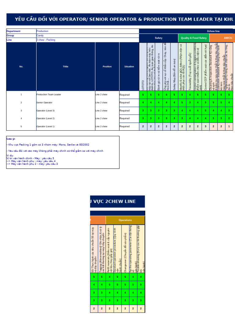 Technical Skill Matrix 2chew | PDF