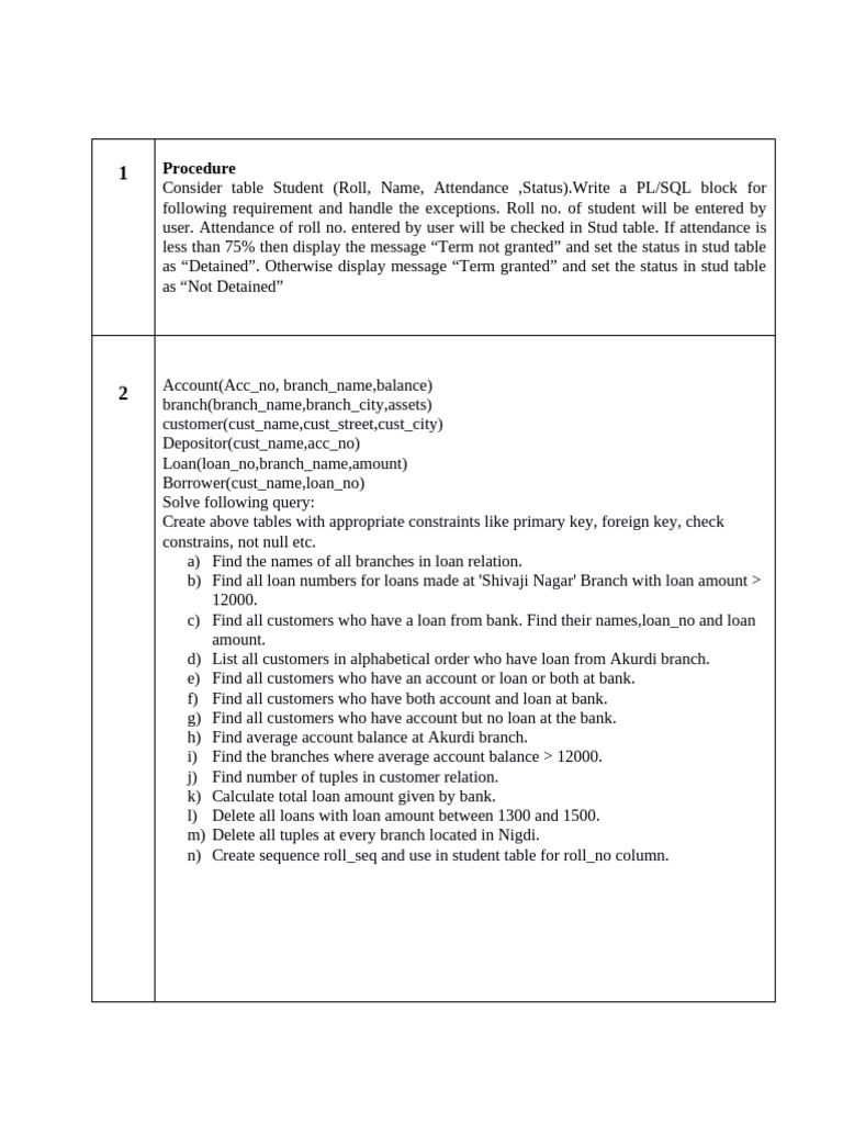 PL/SQL and SQL Procedures for Database Management | PDF | Database ...