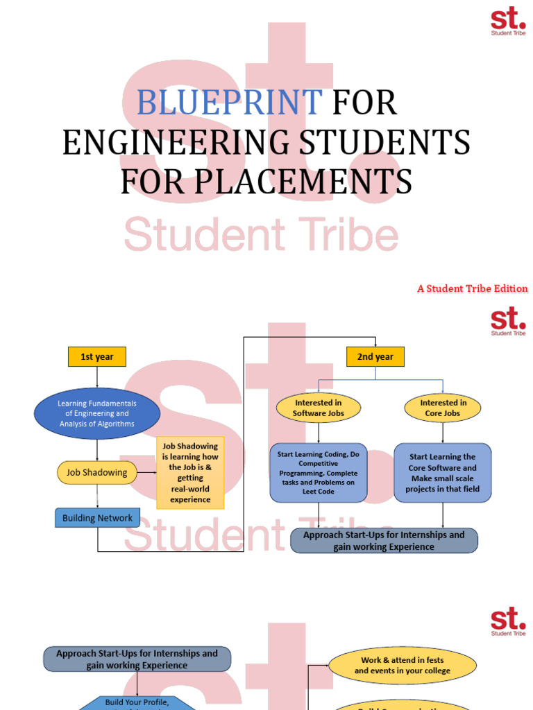 Engineering Student Placement Guide | PDF | Engineering | Computing