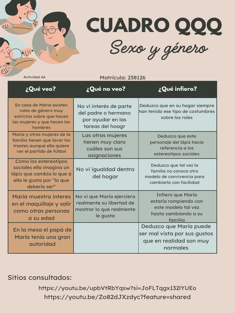 Roles de género en la familia de María | PDF | Estereotipos | Género