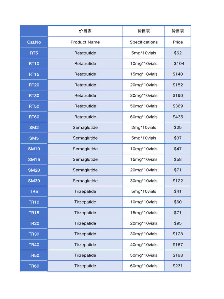 Comprehensive Price List for Peptides