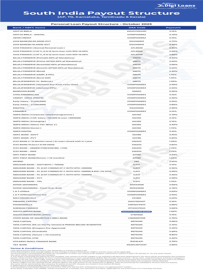 Personal Loan Payout Structure 2025 | PDF | Banking | Banks