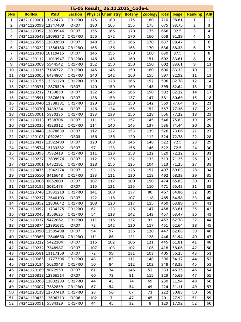TE-05 - Code-E - 26.11.2025 (Medpro) | PDF