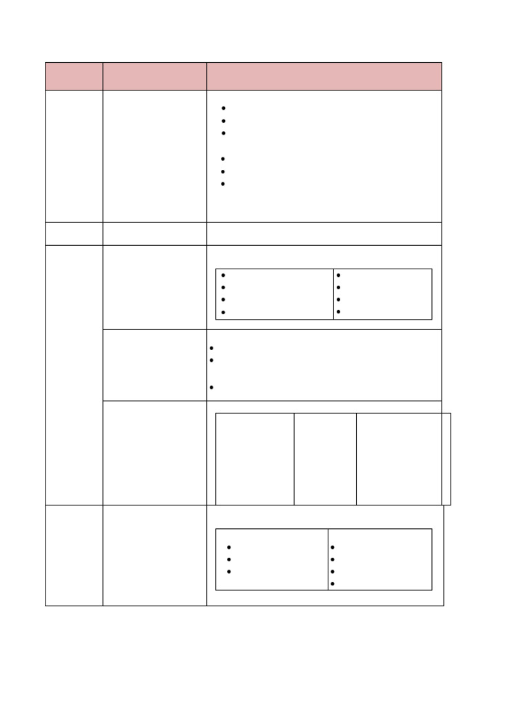 Class X Map Work for History & Geography | PDF