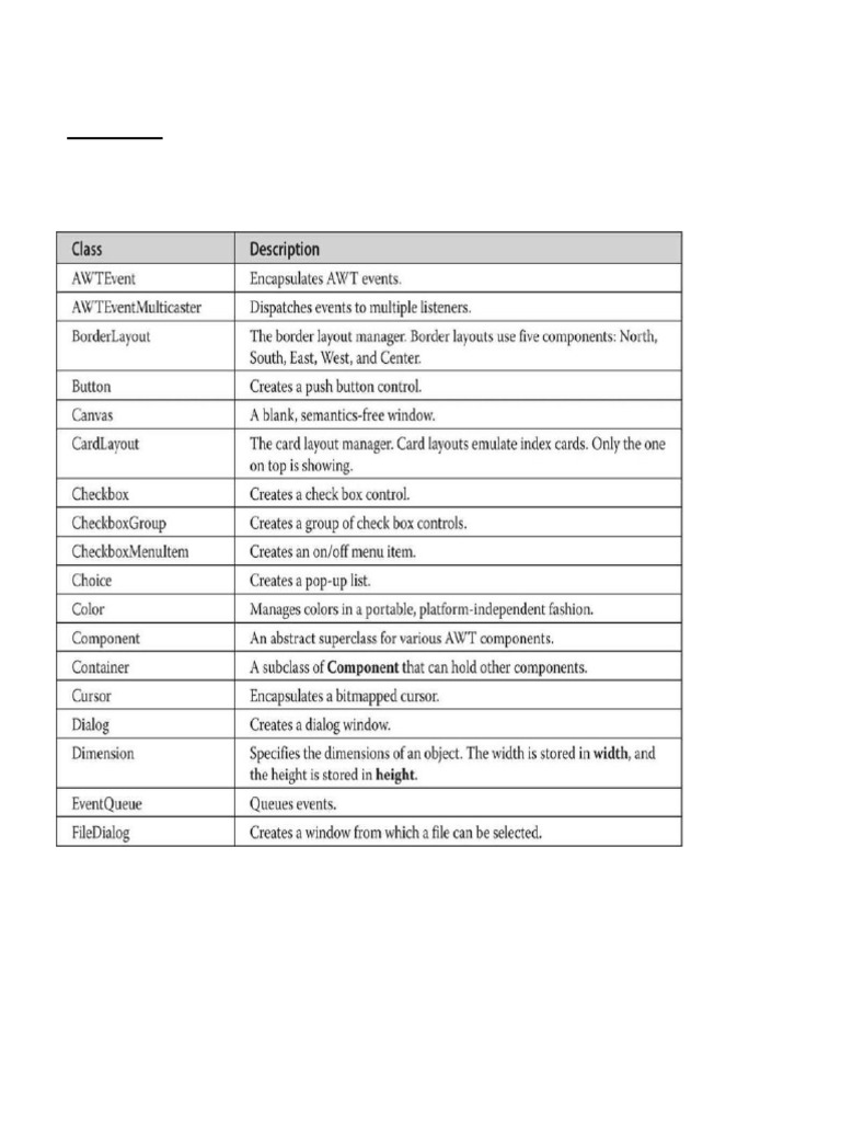 II B.SC CS JAVA UNIT - V | PDF | Class (Computer Programming ...
