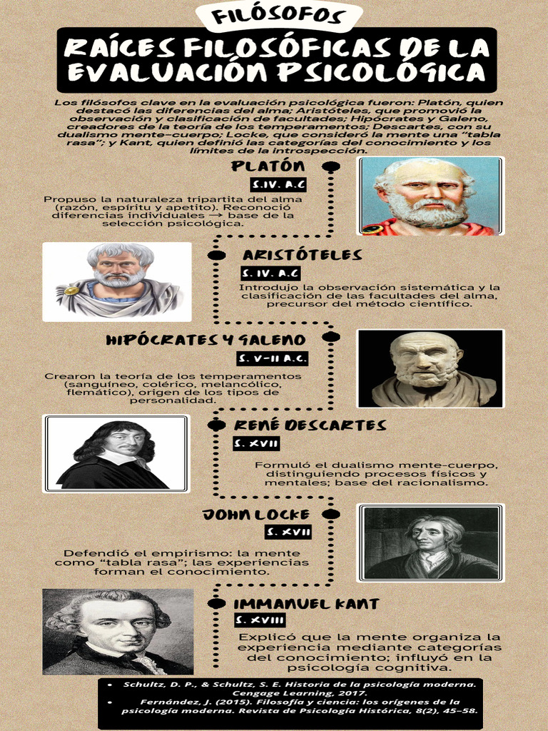 Filosofos Infografia | PDF | Mente | Empirismo