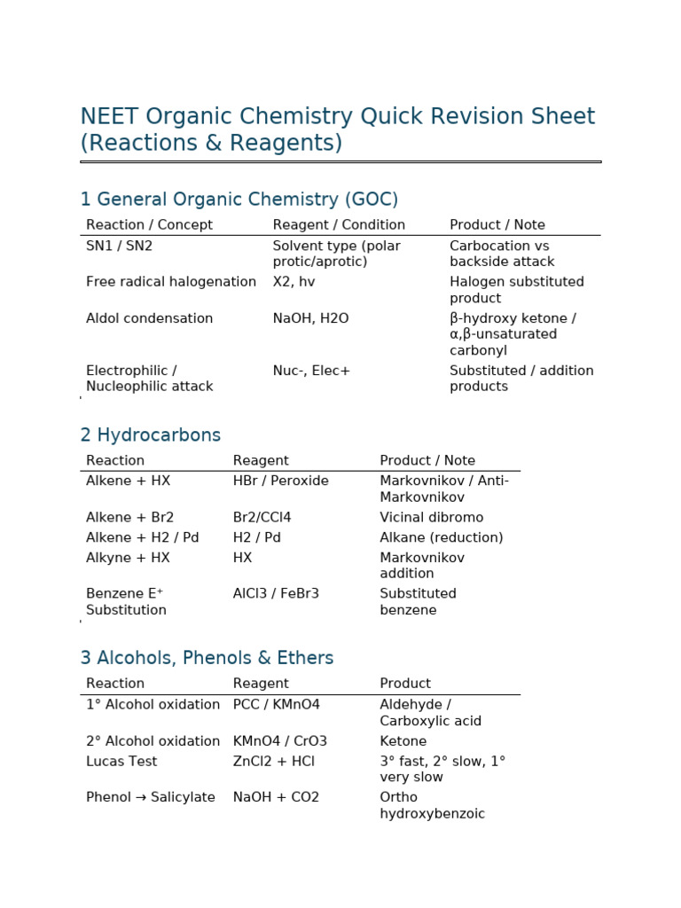 NEET Organic Chemistry Revision Guide | PDF | Aldehyde | Amine