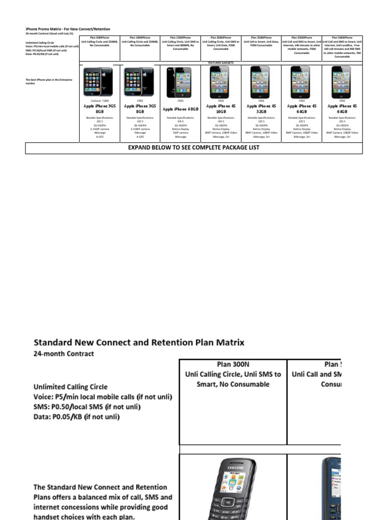 iPhone Plans and Specs Matrix Guide | PDF | Blackberry | Ios