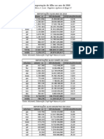 importações de alho em 2010