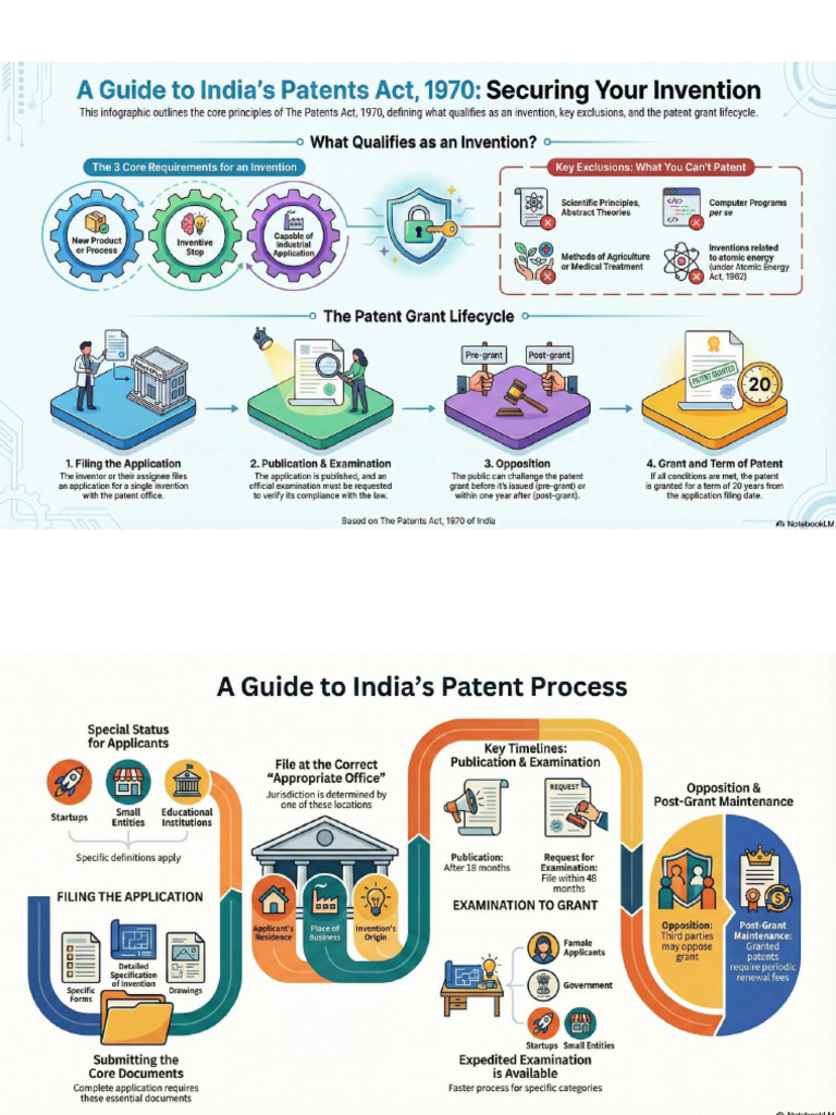 Indian Patent Act | PDF