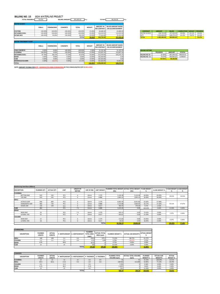 GOA Waterline Project Subcon Billing Consolidation (AP-InCLUDED) | PDF ...